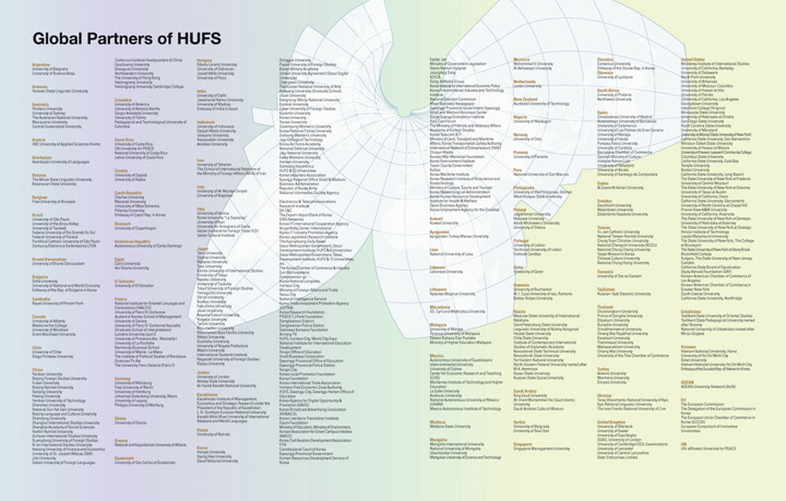 국내외교류협정체결현황(이미지를 클릭하면 큰화면으로 보실 수 있습니다)